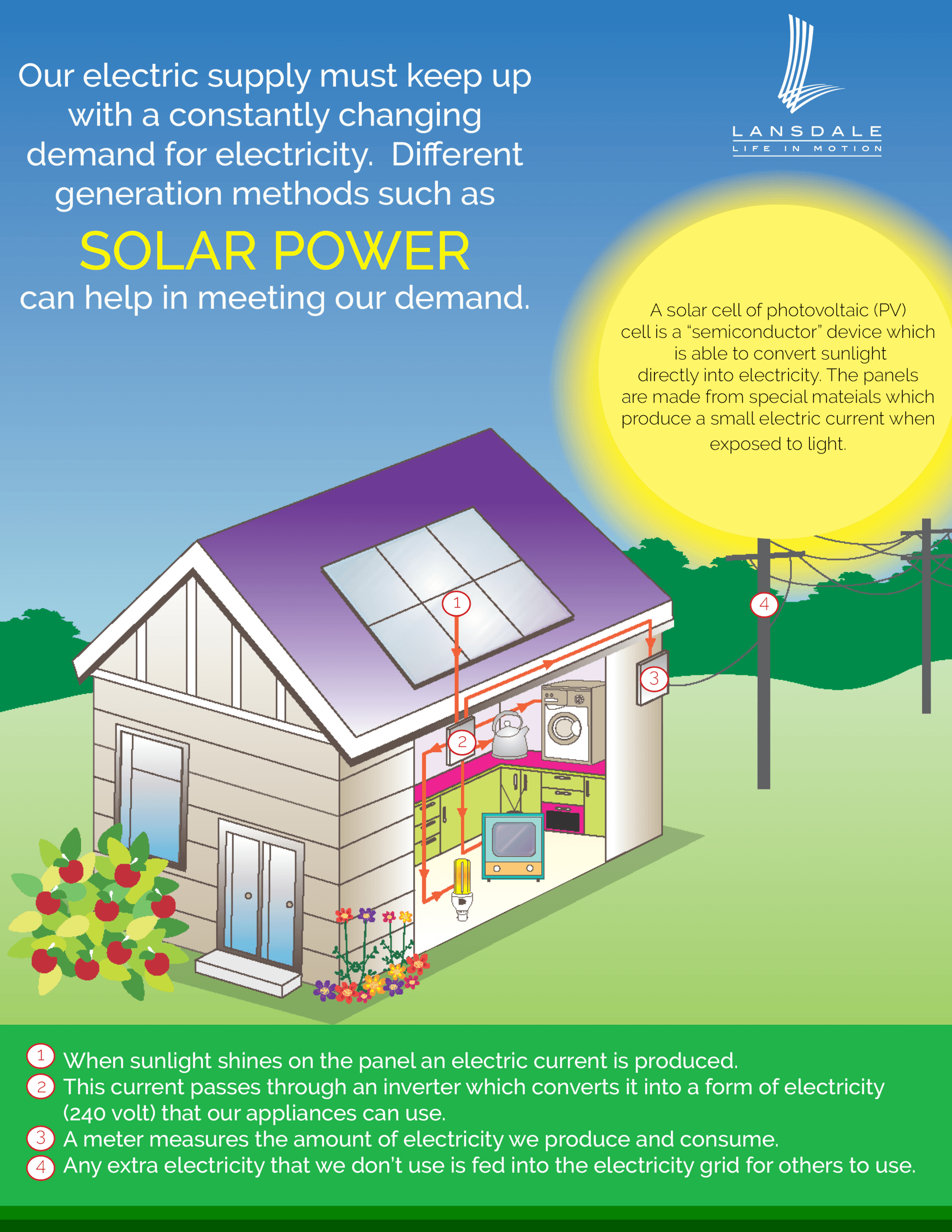 Lansdale Solar Power Update 5.30.17